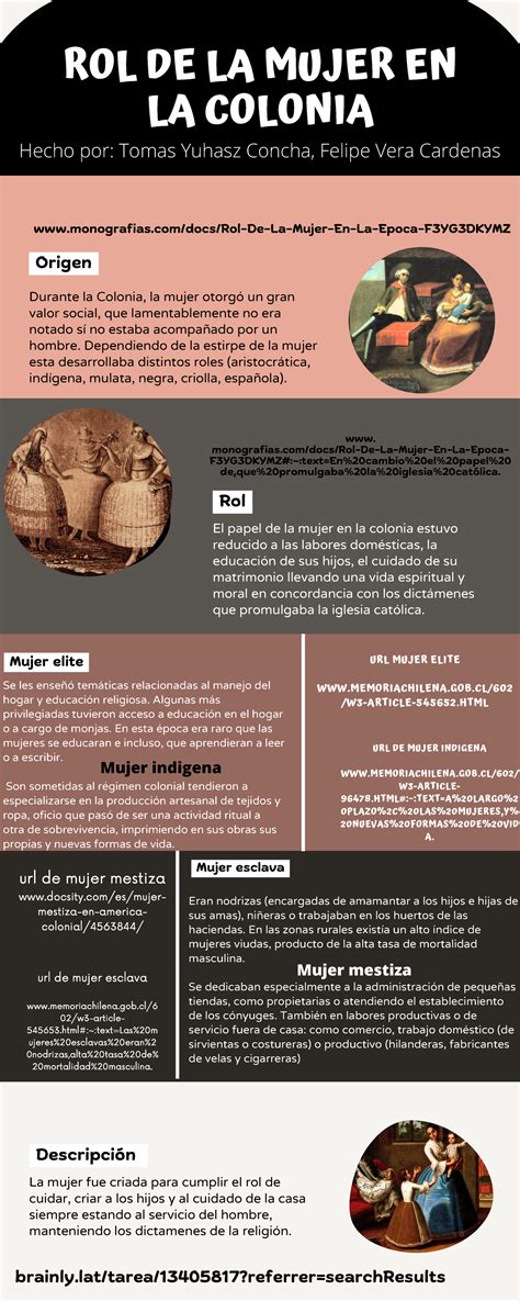Infografía del rol de la mujer - ROL DE LA MUJER EN LA COLONIA Origen