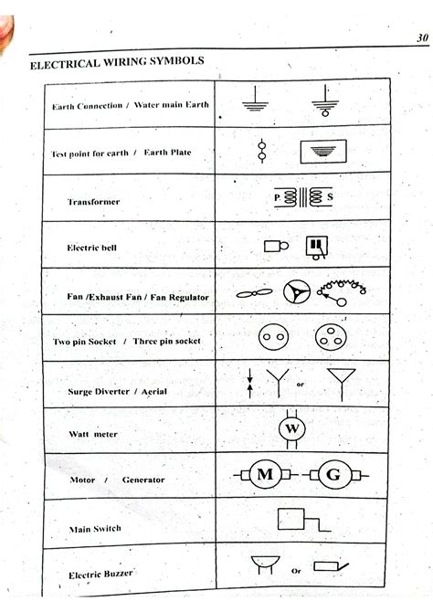 SOLUTION: Electrical wiring symbols - Studypool