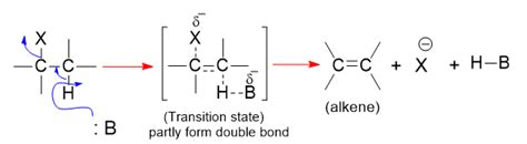 E2 Elimination Reaction Elimination Bimolecular Chemistry Notes