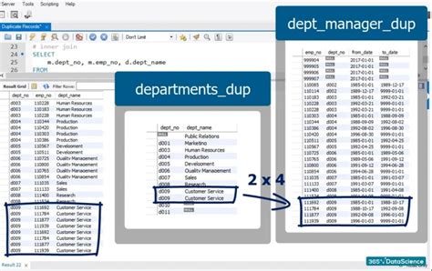 What Are Duplicate Records In Sql Data Science