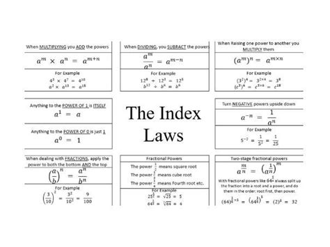 Index Laws Gcse Revision Sheet Teaching Resources