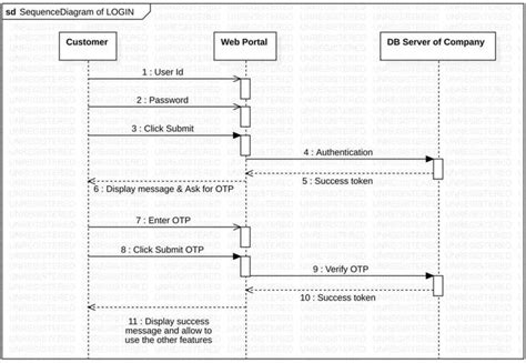 Diagram Amazon S Computer System Apa Itu Amazon Workspaces