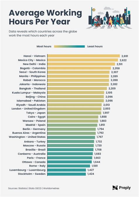 The Busiest Cities In The World