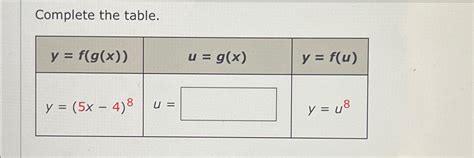 Solved Complete The Table Table Y F G X U G X Y F U Chegg