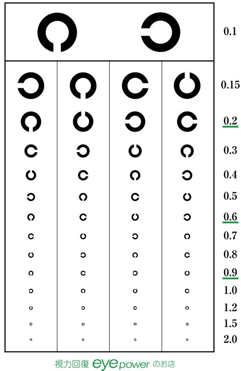 視力検査表 Of 視力回復の視力ケアセンター