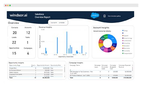 Power BI Salesforce Dashboard - Importance of efficient CRM reporting