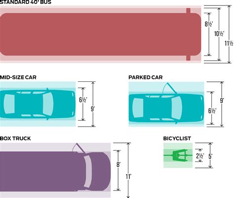 Bus Parking Stall Lengths