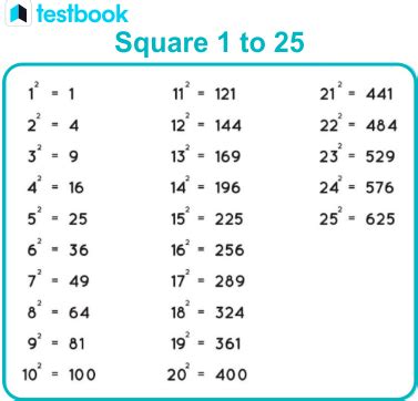 Square 1 to 25: How to Find the Value of Squares from 1 to 25