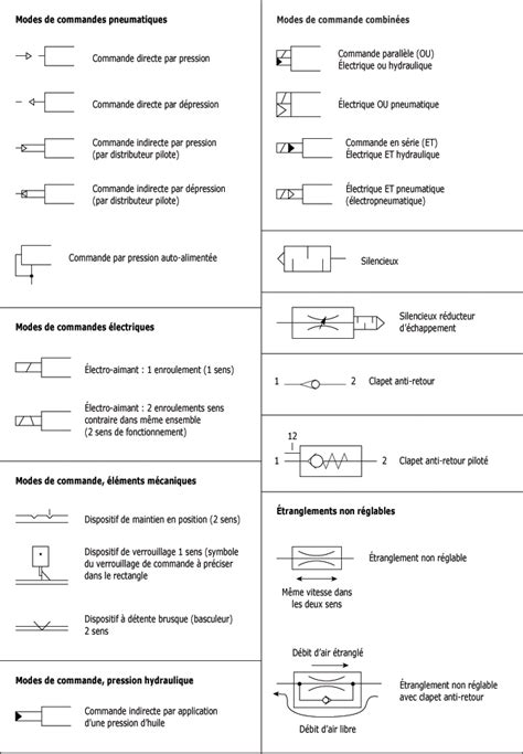 Glossaire Pneumatique Symboles Des Composants MyMaxicours