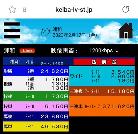 リーズナ大臣🐴予想家🐴 On Twitter 🔥浦和12r超絶特大勝負レース🔥 ‼️浦和で1番自信ありのレース‼️ 💰万馬券が当たるラスト