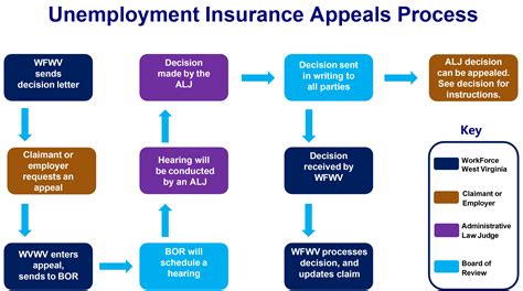 Unemployment Basics - WorkForce West Virginia