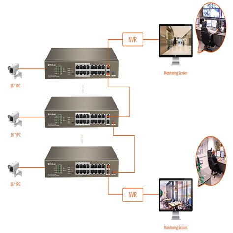 Tenda Tef P W Poe Switch