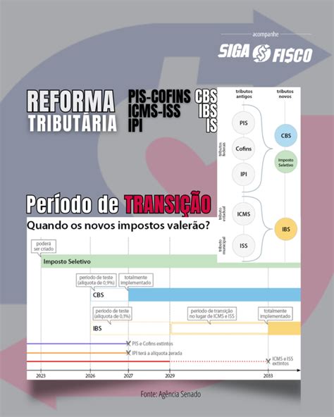 Reforma Tributária ameaça aumentar tributação do setor de serviço