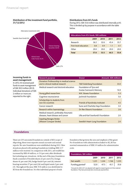 Karolinska institutet annual report 2012 by Karolinska Institutet - Issuu