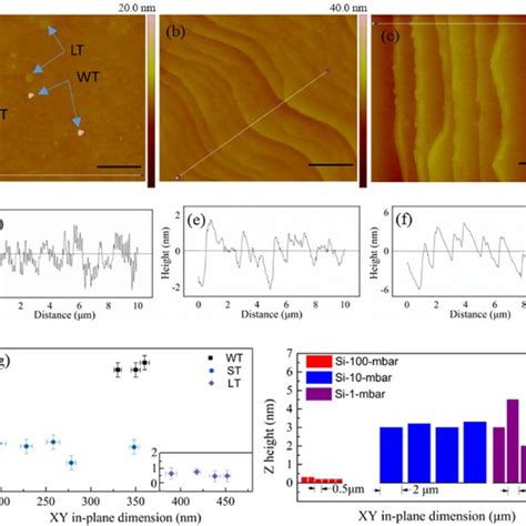 Epitaxial Graphene EG Samples Grown On Si Faced 4H SiC Substrates