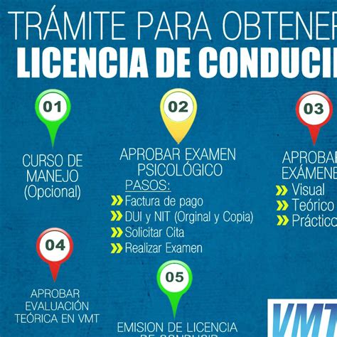 Solicitud De Cita Para Licencia De Conducir Por Primera Vez