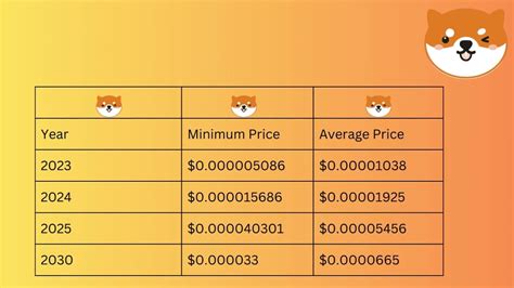 Shiba Inu Price Prediction Summary2023 2024 2025 2030 Crypto