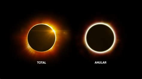 Eclipse solar anular 2023 Anel de fogo Iluminará as Américas em outubro