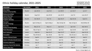 Islamic Calendar 2025 With Holidays Felicity Hodges