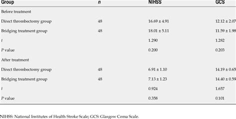 Comparison Of National Institutes Of Health Stroke Scale And Glasgow Download Scientific