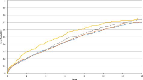 Race And Sex Differences In Qrs Interval And Associated Outcome Among