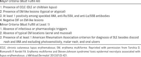 Figure 1 From Toxic Epidermal Necrolysis Like Cutaneous Lupus In