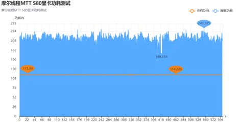 Moore Threads Mtt S Graphics Card Benchmarked China S First Gaming