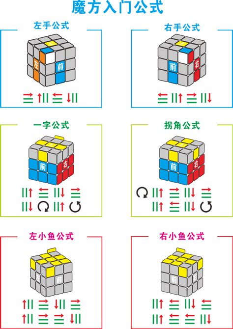 魔方教程图解 3x3魔方口诀七步公式魔方公式口诀 简单易懂