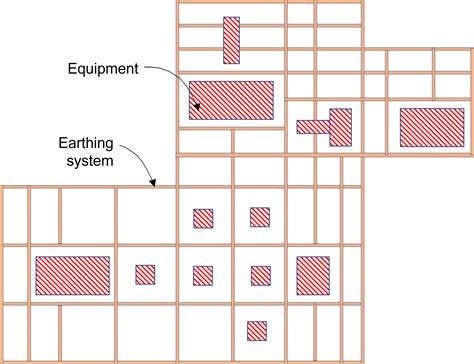 Earthing System Design in AC Substations: IEEE STD 80 Requirements ...