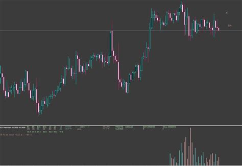 Forex Prediction Indicator Mt4 Download Fx141 Com