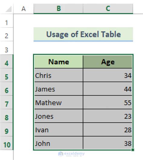 Create a Dynamic Chart Range in Excel (2 Methods) - ExcelDemy