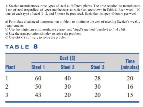 Steelco Manufactures Three Types Of Steel At Chegg