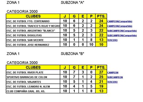 Futbol Infanto Juvenil Pergamino Futbol Infantil Tabla De Posiciones