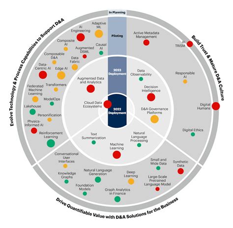 Data and Analytics Technology Adoption Roadmap 2023 (V2) | by Melis - Data Detective | Medium