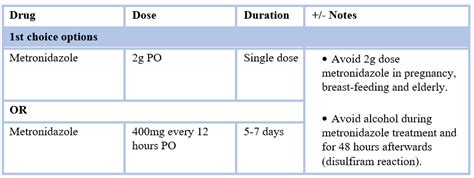 Trichomoniasis Treatment