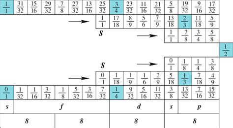 Periodic Table F - Periodic Table Timeline