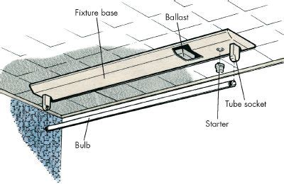 Wiring Volt Fluorescent Light Fixtures