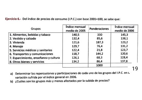 Repaso estadística I teoria Ejercicio 6 Del índice de precios de