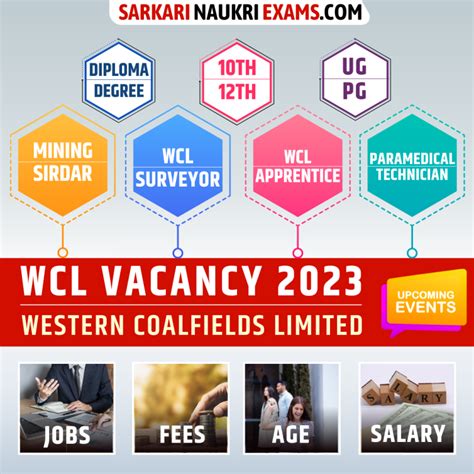 WCL Recruitment 2025 Live Upcoming Jobs Notification Apply