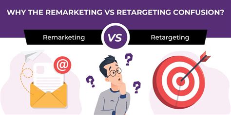 Retargeting Vs Remarketing Know The Difference Before You Spend Money