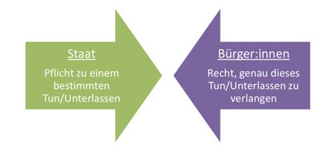 Grundrechte Karteikarten Quizlet