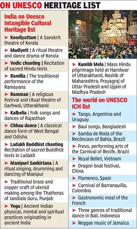 Unesco And India Indpaedia