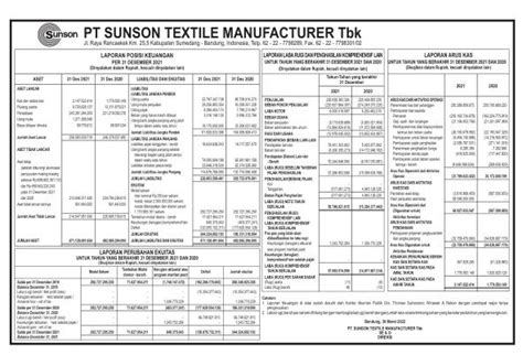 Laporan Keuangan Q4 2021 Sunson Textile Manufacturer Tbk Dataindonesia Id