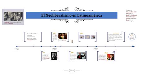 Neoliberalismo En Latinoamérica By Lorena Torres On Prezi