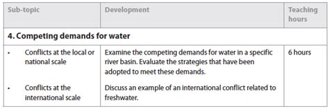 Hl Freshwater Issues And Conflicts Dp Geography At Nis