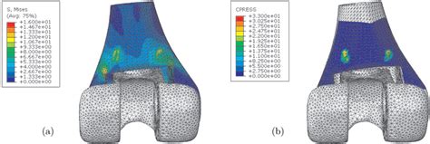 The Contour Plot Of The Predicted A Von Mises Stresses And B