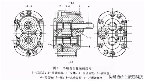 液压系统外啮合齿轮泵 液压汇