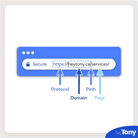 How Long Should A URL Be For SEO - HeyTony