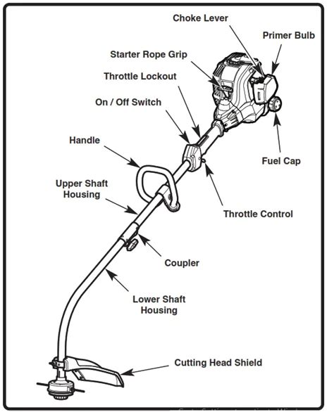 TROY BILT TB22 Curved Shaft String Trimmer User Guide