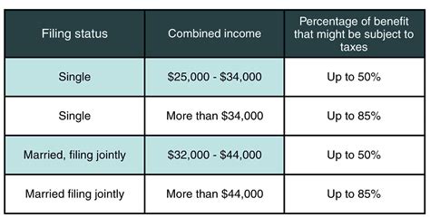 Medicare | Definition | Eligibility | Cost | Finance Strategists